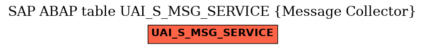 E-R Diagram for table UAI_S_MSG_SERVICE (Message Collector)