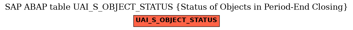 E-R Diagram for table UAI_S_OBJECT_STATUS (Status of Objects in Period-End Closing)