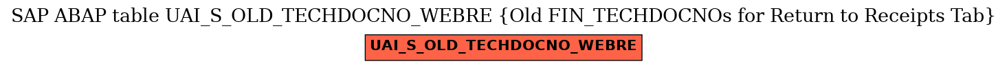 E-R Diagram for table UAI_S_OLD_TECHDOCNO_WEBRE (Old FIN_TECHDOCNOs for Return to Receipts Tab)