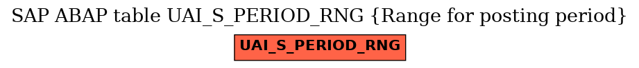 E-R Diagram for table UAI_S_PERIOD_RNG (Range for posting period)