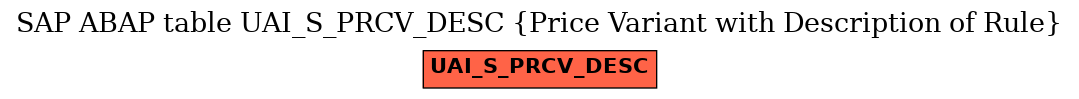 E-R Diagram for table UAI_S_PRCV_DESC (Price Variant with Description of Rule)