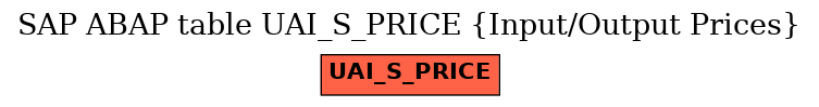 E-R Diagram for table UAI_S_PRICE (Input/Output Prices)