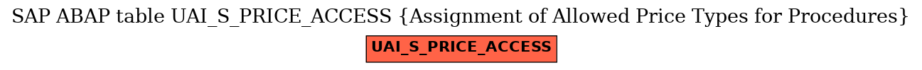 E-R Diagram for table UAI_S_PRICE_ACCESS (Assignment of Allowed Price Types for Procedures)