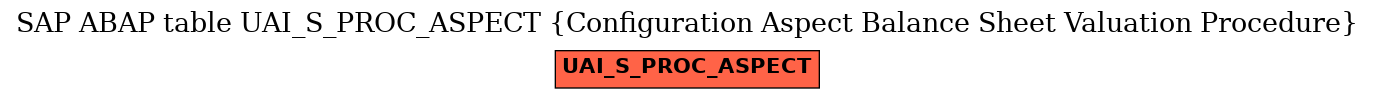 E-R Diagram for table UAI_S_PROC_ASPECT (Configuration Aspect Balance Sheet Valuation Procedure)