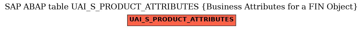 E-R Diagram for table UAI_S_PRODUCT_ATTRIBUTES (Business Attributes for a FIN Object)