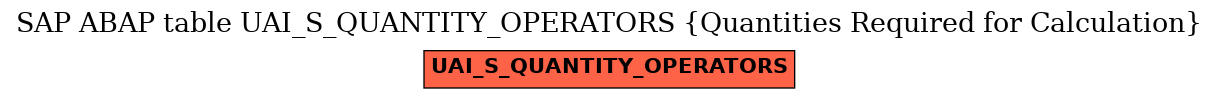 E-R Diagram for table UAI_S_QUANTITY_OPERATORS (Quantities Required for Calculation)