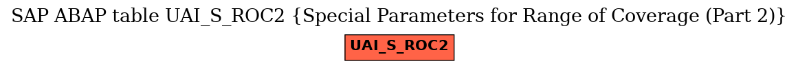 E-R Diagram for table UAI_S_ROC2 (Special Parameters for Range of Coverage (Part 2))