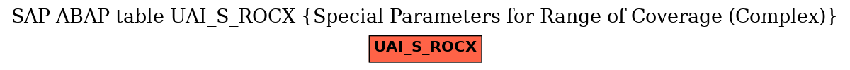 E-R Diagram for table UAI_S_ROCX (Special Parameters for Range of Coverage (Complex))