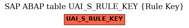 E-R Diagram for table UAI_S_RULE_KEY (Rule Key)