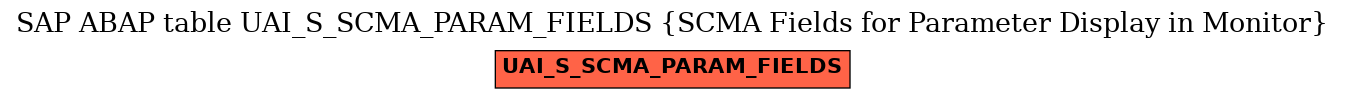 E-R Diagram for table UAI_S_SCMA_PARAM_FIELDS (SCMA Fields for Parameter Display in Monitor)