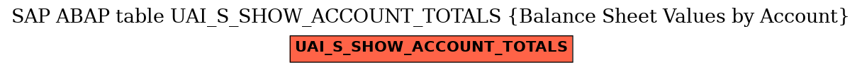 E-R Diagram for table UAI_S_SHOW_ACCOUNT_TOTALS (Balance Sheet Values by Account)