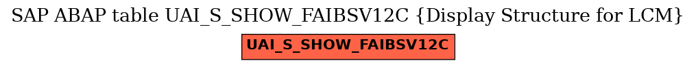 E-R Diagram for table UAI_S_SHOW_FAIBSV12C (Display Structure for LCM)