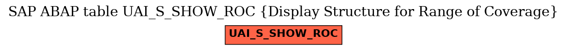 E-R Diagram for table UAI_S_SHOW_ROC (Display Structure for Range of Coverage)