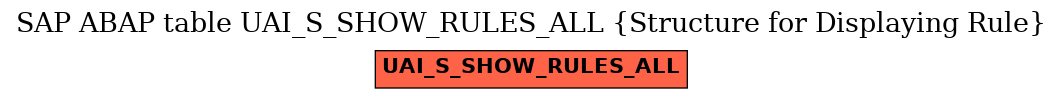 E-R Diagram for table UAI_S_SHOW_RULES_ALL (Structure for Displaying Rule)