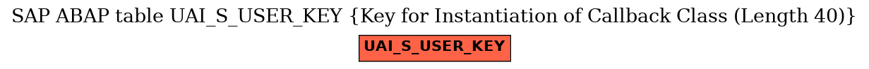 E-R Diagram for table UAI_S_USER_KEY (Key for Instantiation of Callback Class (Length 40))