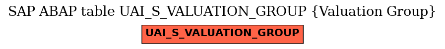 E-R Diagram for table UAI_S_VALUATION_GROUP (Valuation Group)