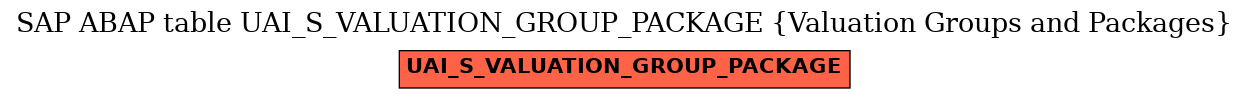 E-R Diagram for table UAI_S_VALUATION_GROUP_PACKAGE (Valuation Groups and Packages)