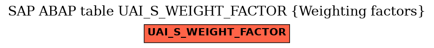 E-R Diagram for table UAI_S_WEIGHT_FACTOR (Weighting factors)