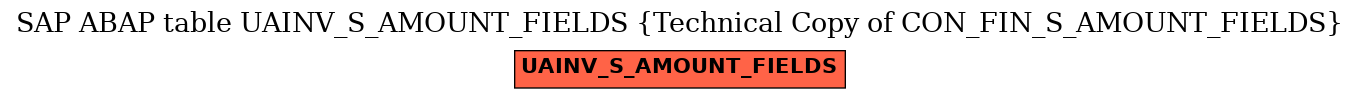 E-R Diagram for table UAINV_S_AMOUNT_FIELDS (Technical Copy of CON_FIN_S_AMOUNT_FIELDS)