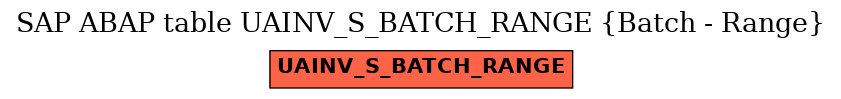 E-R Diagram for table UAINV_S_BATCH_RANGE (Batch - Range)