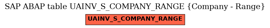 E-R Diagram for table UAINV_S_COMPANY_RANGE (Company - Range)