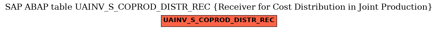 E-R Diagram for table UAINV_S_COPROD_DISTR_REC (Receiver for Cost Distribution in Joint Production)