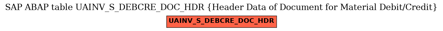 E-R Diagram for table UAINV_S_DEBCRE_DOC_HDR (Header Data of Document for Material Debit/Credit)