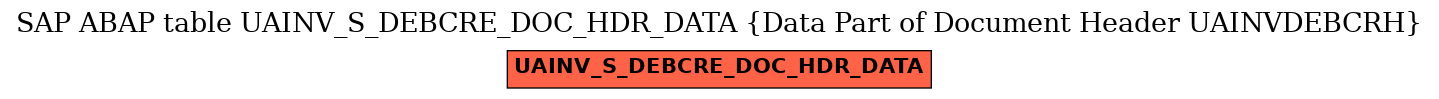 E-R Diagram for table UAINV_S_DEBCRE_DOC_HDR_DATA (Data Part of Document Header UAINVDEBCRH)