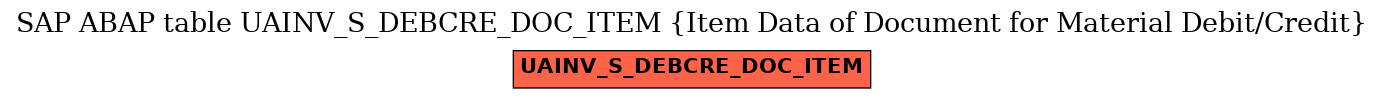 E-R Diagram for table UAINV_S_DEBCRE_DOC_ITEM (Item Data of Document for Material Debit/Credit)