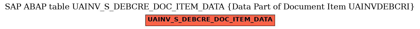 E-R Diagram for table UAINV_S_DEBCRE_DOC_ITEM_DATA (Data Part of Document Item UAINVDEBCRI)