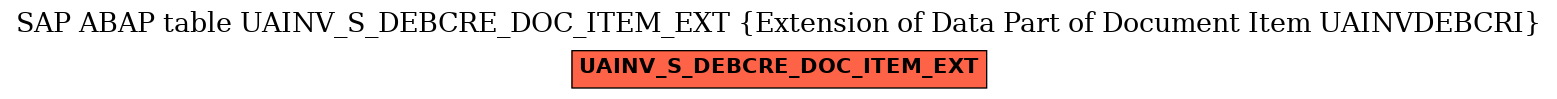 E-R Diagram for table UAINV_S_DEBCRE_DOC_ITEM_EXT (Extension of Data Part of Document Item UAINVDEBCRI)