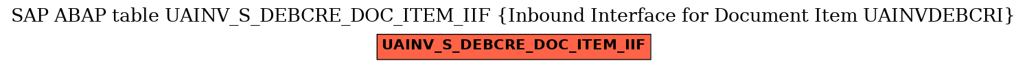 E-R Diagram for table UAINV_S_DEBCRE_DOC_ITEM_IIF (Inbound Interface for Document Item UAINVDEBCRI)