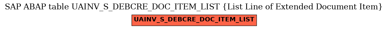 E-R Diagram for table UAINV_S_DEBCRE_DOC_ITEM_LIST (List Line of Extended Document Item)