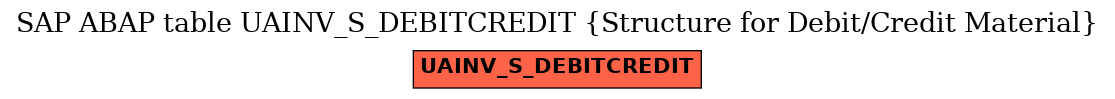 E-R Diagram for table UAINV_S_DEBITCREDIT (Structure for Debit/Credit Material)