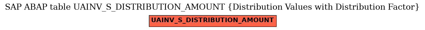 E-R Diagram for table UAINV_S_DISTRIBUTION_AMOUNT (Distribution Values with Distribution Factor)