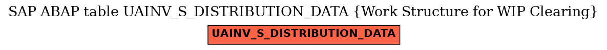 E-R Diagram for table UAINV_S_DISTRIBUTION_DATA (Work Structure for WIP Clearing)