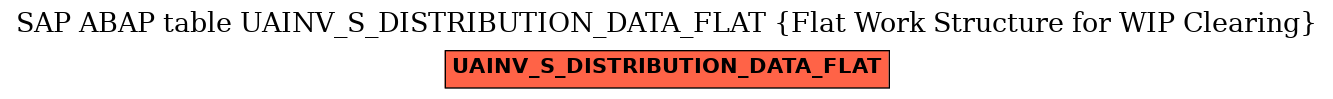 E-R Diagram for table UAINV_S_DISTRIBUTION_DATA_FLAT (Flat Work Structure for WIP Clearing)