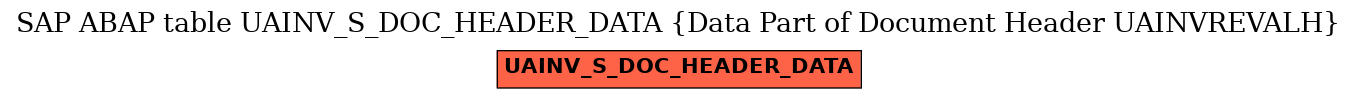 E-R Diagram for table UAINV_S_DOC_HEADER_DATA (Data Part of Document Header UAINVREVALH)