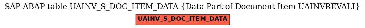 E-R Diagram for table UAINV_S_DOC_ITEM_DATA (Data Part of Document Item UAINVREVALI)