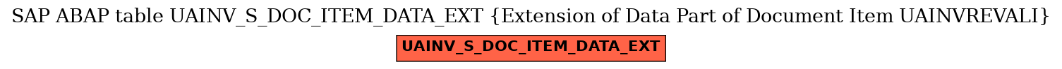 E-R Diagram for table UAINV_S_DOC_ITEM_DATA_EXT (Extension of Data Part of Document Item UAINVREVALI)