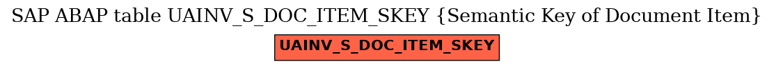 E-R Diagram for table UAINV_S_DOC_ITEM_SKEY (Semantic Key of Document Item)