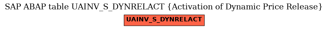 E-R Diagram for table UAINV_S_DYNRELACT (Activation of Dynamic Price Release)
