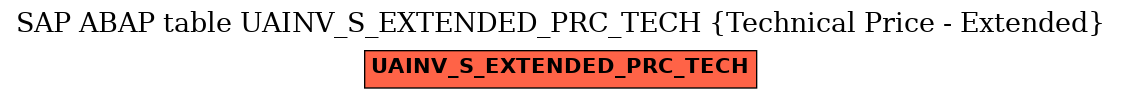 E-R Diagram for table UAINV_S_EXTENDED_PRC_TECH (Technical Price - Extended)