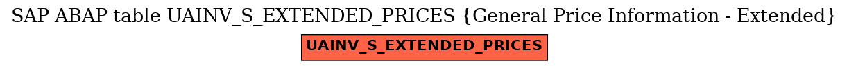 E-R Diagram for table UAINV_S_EXTENDED_PRICES (General Price Information - Extended)