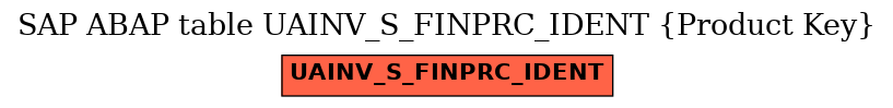 E-R Diagram for table UAINV_S_FINPRC_IDENT (Product Key)