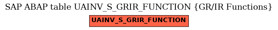 E-R Diagram for table UAINV_S_GRIR_FUNCTION (GR/IR Functions)