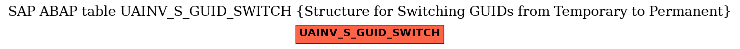 E-R Diagram for table UAINV_S_GUID_SWITCH (Structure for Switching GUIDs from Temporary to Permanent)