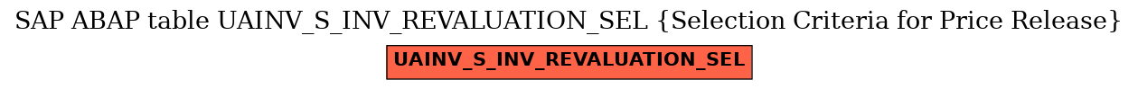 E-R Diagram for table UAINV_S_INV_REVALUATION_SEL (Selection Criteria for Price Release)