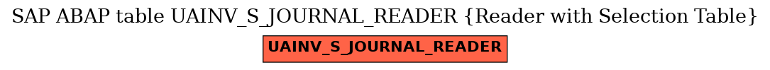 E-R Diagram for table UAINV_S_JOURNAL_READER (Reader with Selection Table)