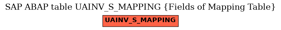 E-R Diagram for table UAINV_S_MAPPING (Fields of Mapping Table)